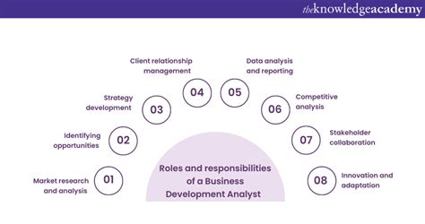 Trade Industry Development Analyst (Contract of Service).